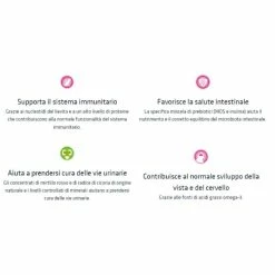 Natural Trainer Kitten Con Pollo Fresco - 1,5 Kg 7 Natural Trainer Kitten Con Pollo Fresco - 1,5 Kg -negozio di articoli per gatti grafiche magento bauzaar 2023 01 26t161918.104