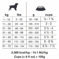 Forza10 Active Cane Line Intestinal - 4 Kg -negozio di articoli per gatti grafiche magento bauzaar 2023 01 27t175150.855