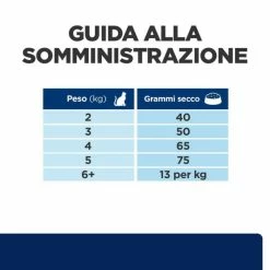 Hill's Prescription Diet Z/d Feline - 1,5 Kg -negozio di articoli per gatti grafiche magento bauzaar 2023 02 24t150656.468