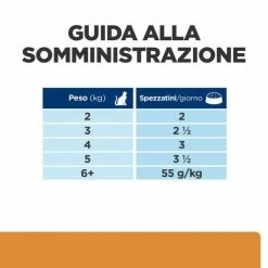 Hill's Prescription Diet K/d Feline 85 Gr - Manzo 10 Hill's Prescription Diet K/d Feline 85 Gr - Manzo -negozio di articoli per gatti grafiche magento bauzaar 2023 02 24t154526.885