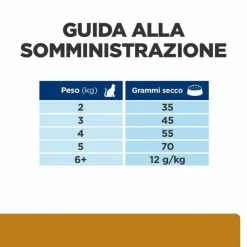 Hill's Prescription Diet S/d Feline - 1,5 Kg -negozio di articoli per gatti grafiche magento bauzaar 2023 02 24t163227.209