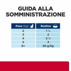 Hill's Prescription Diet Multicare Stress+Metabolic Feline 85 Gr - Pollo -negozio di articoli per gatti grafiche magento bauzaar 2023 02 24t165257.956