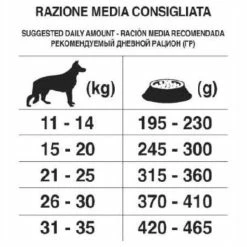 Forza10 Maintenance Medium Adult Al Cervo Con Patate - 12,5 Kg 7 Forza10 Maintenance Medium Adult Al Cervo Con Patate - 12,5 Kg -negozio di articoli per gatti grafiche magento bauzaar 2023 03 07t164615.714