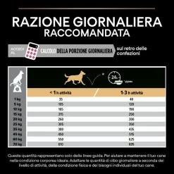 Purina Pro Plan Sensitive Skin Medium Adult Crocchette Per Cane Salmone - 3 Kg -negozio di articoli per gatti grafiche magento bauzaar 2023 03 13t115438.067