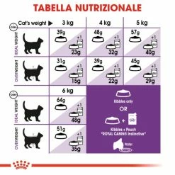 Royal Canin Sensible 33 Cat Food - 2 Kg -negozio di articoli per gatti grafiche magento bauzaar 2023 03 14t151954.530