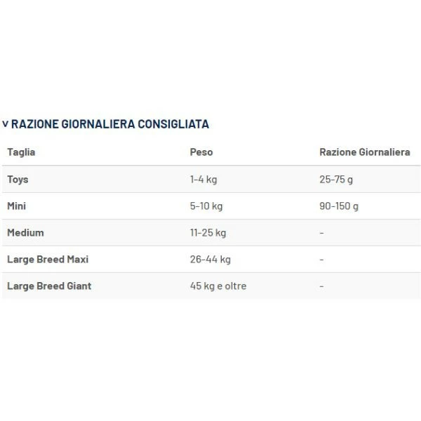 Prolife Veterinary Diet Dog Intestinal Sensitive Mini Maiale - 1,5 Kg 4 Prolife Veterinary Diet Dog Intestinal Sensitive Mini Maiale - 1,5 Kg - immagine 2