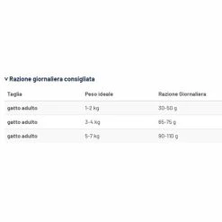 Prolife Veterinary Diet Cat Metabolic Weight Reduction - 5 Kg 6 Prolife Veterinary Diet Cat Metabolic Weight Reduction - 5 Kg -negozio di articoli per gatti grafiche magento bauzaar 2023 03 16t114429.741