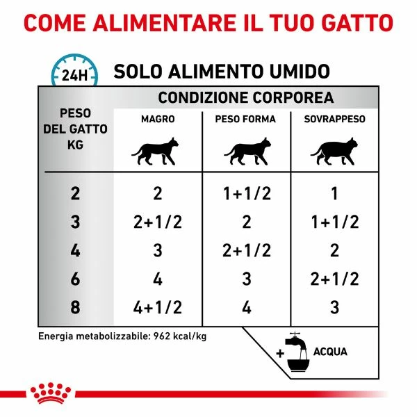 Royal Canin Gatto Sensitivity Control Multipack 12 X 85 Gr - Pollo 6 Royal Canin Gatto Sensitivity Control Multipack 12 X 85 Gr - Pollo - immagine 4