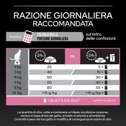 Purina Pro Plan Delicate Digestion Sterilised Adult 1+ Con Pollo - 1,5 Kg -negozio di articoli per gatti grafiche magento bauzaar 2023 05 22t101324.940