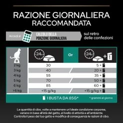 Purina Pro Plan Renal Plus Sterilised Adult 1+ Con Tacchino - 1,5 Kg -negozio di articoli per gatti grafiche magento bauzaar 2023 05 22t102547.850