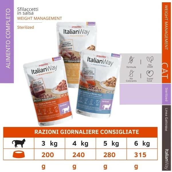 Italian Way ItalianWay Cat Sfilaccetti In Salsa Weight Management Sterilized 85 Gr - Salmone E Mirtilli 4 Italian Way ItalianWay Cat Sfilaccetti In Salsa Weight Management Sterilized 85 Gr - Salmone E Mirtilli - immagine 2