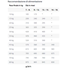 Happy Dog Junior Agnello E Riso - 10 Kg 7 Happy Dog Junior Agnello E Riso - 10 Kg -negozio di articoli per gatti grafiche prodotti magento 2021 11 09t094636.535