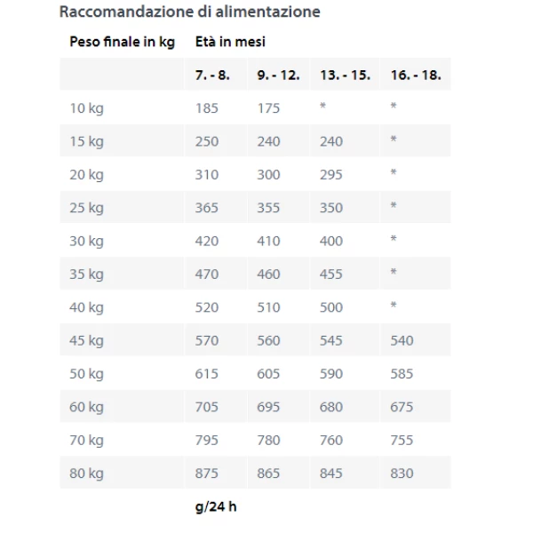 Happy Dog Junior Agnello E Riso - 10 Kg 5 Happy Dog Junior Agnello E Riso - 10 Kg - immagine 3