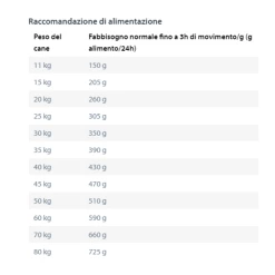 Happy Dog Sensible Toscana Pesce E Anatra - 11 Kg 7 Happy Dog Sensible Toscana Pesce E Anatra - 11 Kg -negozio di articoli per gatti grafiche prodotti magento 2021 11 09t101800.309 1