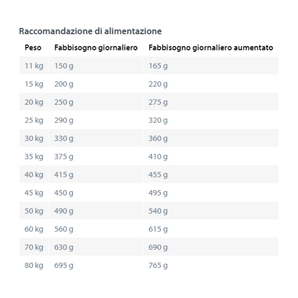Happy Dog Sensible Piemonte - 10 Kg 4 Happy Dog Sensible Piemonte - 10 Kg - immagine 2