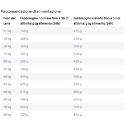 Happy Dog Sensible Africa - 11 Kg -negozio di articoli per gatti grafiche prodotti magento 2021 11 09t110429.856