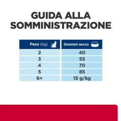 Hill's Prescription Diet C/d Urinary Stress + Metabolic - 1,5 Kg 14 Hill's Prescription Diet C/d Urinary Stress + Metabolic - 1,5 Kg -negozio di articoli per gatti grafiche prodotti magento 600x600 2022 02 27t175755.987