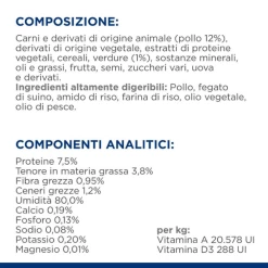 Hill's Prescription Diet Gastrointestinal Biome 82 Gr - Spezzatino Pollo E Verdure 20 Hill's Prescription Diet Gastrointestinal Biome 82 Gr - Spezzatino Pollo E Verdure -negozio di articoli per gatti grafiche prodotti magento 600x600 2022 02 27t180835.191