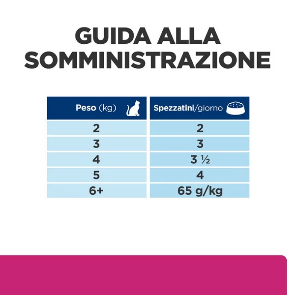 Hill's Prescription Diet Gastrointestinal Biome 82 Gr - Spezzatino Pollo E Verdure 8 Hill's Prescription Diet Gastrointestinal Biome 82 Gr - Spezzatino Pollo E Verdure - immagine 6
