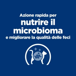 Hill's Prescription Diet Gastrointestinal Biome 82 Gr - Spezzatino Pollo E Verdure 14 Hill's Prescription Diet Gastrointestinal Biome 82 Gr - Spezzatino Pollo E Verdure -negozio di articoli per gatti grafiche prodotti magento 600x600 2022 02 27t180937.100
