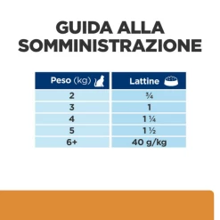 Hill's Prescription Diet K/d Feline Con Pollo - 156 Gr -negozio di articoli per gatti grafiche prodotti magento 600x600 2022 03 01t101236.759