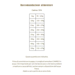 Terra Canis Secco Canireo Grain Free Al Manzo - 1 Kg -negozio di articoli per gatti grafiche prodotti magento 600x600 2022 03 07t162924.432