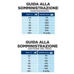 Hill's Prescription Diet Metabolic Canine - 4 Kg 12 Hill's Prescription Diet Metabolic Canine - 4 Kg -negozio di articoli per gatti grafiche prodotti magento 600x600 2022 03 26t112612.175