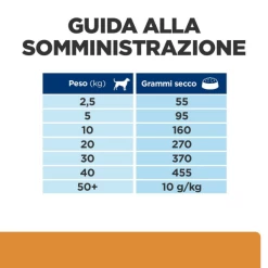 Hill's Prescription Diet K/d Canine - 1,5 Kg -negozio di articoli per gatti grafiche prodotti magento 600x600 2022 03 27t110703.690