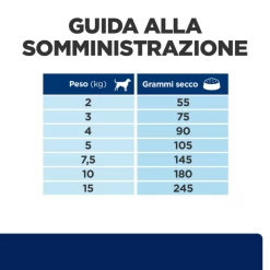 Hill's Prescription Diet Z/d Mini Canine - 1 Kg 14 Hill's Prescription Diet Z/d Mini Canine - 1 Kg -negozio di articoli per gatti grafiche prodotti magento 600x600 2022 03 28t141050.826