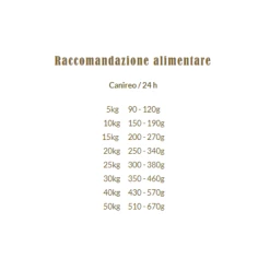 Terra Canis Secco Canireo Grain Free Selvaggina - 2,5 Kg 7 Terra Canis Secco Canireo Grain Free Selvaggina - 2,5 Kg -negozio di articoli per gatti grafiche prodotti magento 600x600 2022 03 29t114454.040 2