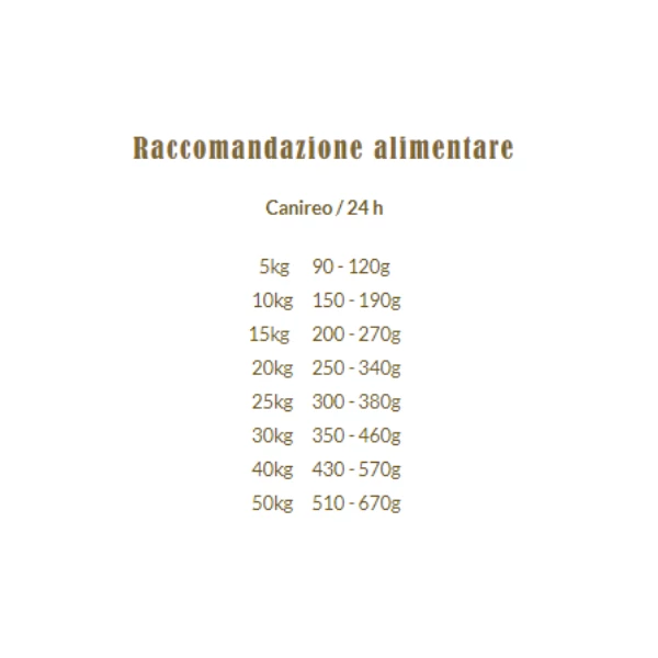 Terra Canis Secco Canireo Grain Free Selvaggina - 2,5 Kg 5 Terra Canis Secco Canireo Grain Free Selvaggina - 2,5 Kg - immagine 3