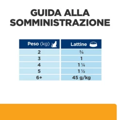 Hill's Prescription Diet C/d Multicare Feline Con Pollo - 156 Gr -negozio di articoli per gatti grafiche prodotti magento 600x600 2022 04 07t095732.030