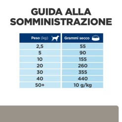 Hill's Prescription Diet L/d Canine - 1,5 Kg -negozio di articoli per gatti grafiche prodotti magento 600x600 2022 04 08t100225.389