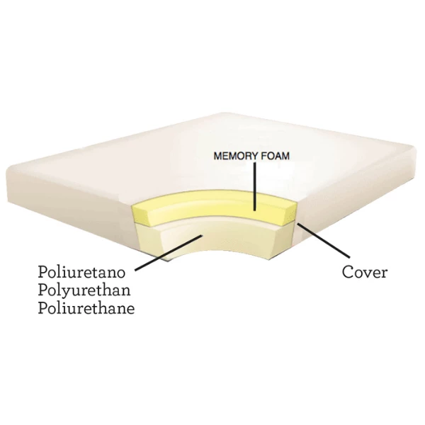 Cuscino Revenant Limitless In Memory Foam Croci - Grigio - 64x51x14 Cm 7 Cuscino Revenant Limitless In Memory Foam Croci - Grigio - 64x51x14 Cm - immagine 5