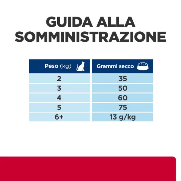 Hill's Prescription Diet C/d Multicare Stress Feline - 1,5 Kg 8 Hill's Prescription Diet C/d Multicare Stress Feline - 1,5 Kg - immagine 6