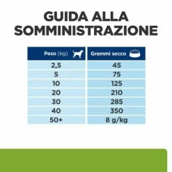 Hill's Prescription Diet Metabolic + Mobility Canine - 12 Kg -negozio di articoli per gatti grafiche prodotti magento 600x600 2022 06 15t092856.659