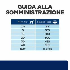 Hill's Prescription Diet Z/d Canine - 10 Kg -negozio di articoli per gatti grafiche prodotti magento 600x600 2022 06 15t095702.897