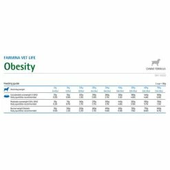 Farmina Vet Life Canine Obesity - 12 Kg -negozio di articoli per gatti grafiche prodotti magento 600x600 2022 08 01t152953.028