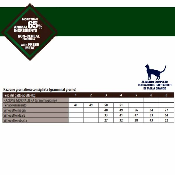 Monge Bwild Grain Free Large Breed Cat Bufalo - 1,5 Kg 4 Monge Bwild Grain Free Large Breed Cat Bufalo - 1,5 Kg - immagine 2