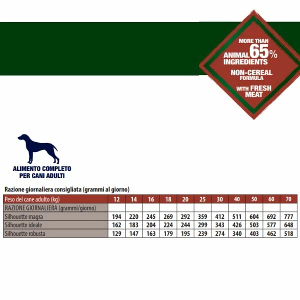 Monge Bwild Dog Adult Grain Free Agnello - 2,5 Kg 4 Monge Bwild Dog Adult Grain Free Agnello - 2,5 Kg - immagine 2