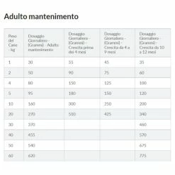 Hill's Prescription Diet I/d Sensitive Canine - 4 Kg 11 Hill's Prescription Diet I/d Sensitive Canine - 4 Kg -negozio di articoli per gatti grafiche prodotti magento 600x600 2022 09 26t091300.033