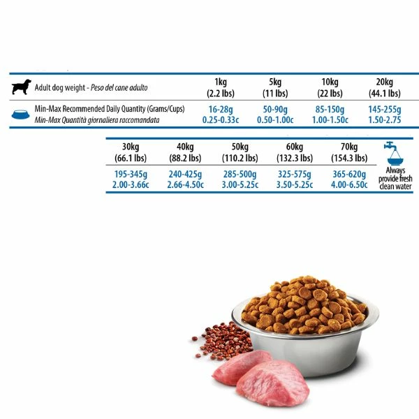 Farmina N&D Quinoa Canine Weight Management Adult Agnello - 7 Kg 4 Farmina N&D Quinoa Canine Weight Management Adult Agnello - 7 Kg - immagine 2
