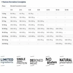 Prolife Grain Free Puppy Sensitive Medium/Large Maiale E Patate - 10 Kg 7 Prolife Grain Free Puppy Sensitive Medium/Large Maiale E Patate - 10 Kg -negozio di articoli per gatti grafiche prodotti magento 600x600 2022 10 17t145331.220