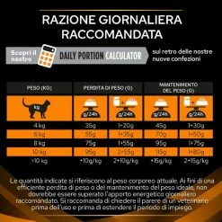 Purina Pro Plan Veterinary Diets NF Renal Function Advanced Care - 1,5 Kg 13 Purina Pro Plan Veterinary Diets NF Renal Function Advanced Care - 1,5 Kg -negozio di articoli per gatti grafiche prodotti magento 600x600 2022 10 17t164231.484