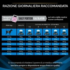 Purina Pro Plan Veterinary Diets DRM Dermatosis - 12 Kg -negozio di articoli per gatti grafiche prodotti magento 600x600 2022 10 17t180246.626