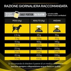Purina Pro Plan Veterinary Diets NC Neurocare - 3 Kg 10 Purina Pro Plan Veterinary Diets NC Neurocare - 3 Kg -negozio di articoli per gatti grafiche prodotti magento 600x600 2022 10 17t181204.258