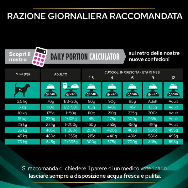 Purina Pro Plan Veterinary Diets EN Gastrointestinal - 1,5 Kg 7 Purina Pro Plan Veterinary Diets EN Gastrointestinal - 1,5 Kg - immagine 5