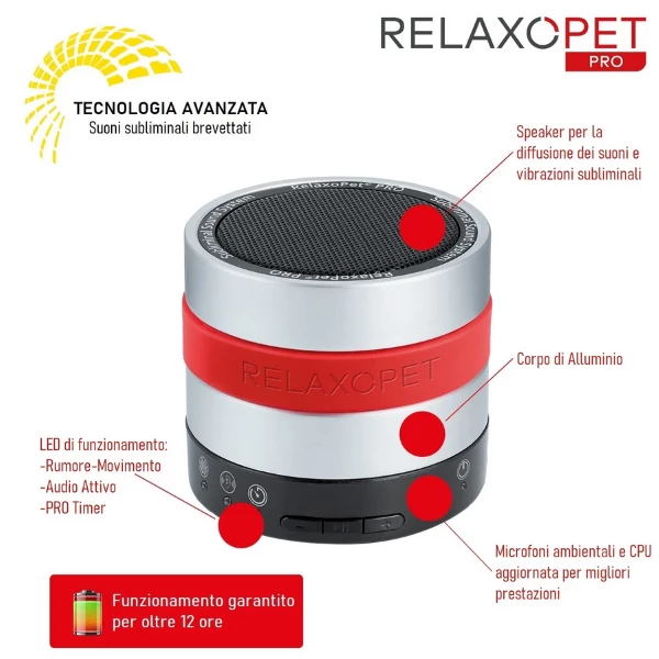 RelaxoPet Pro Cane - 1 Dispositivo 4 RelaxoPet Pro Cane - 1 Dispositivo - immagine 2