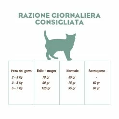 CooKing Cat Grain Free Sterilized All Breed Con Pollo - 8 Kg 17 CooKing Cat Grain Free Sterilized All Breed Con Pollo - 8 Kg -negozio di articoli per gatti reazione giornaliera cooking cat sterilized